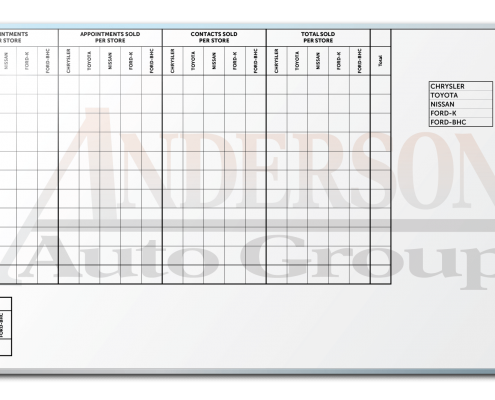 Anderson Auto Group Sales Tracker Dry Erase Board
