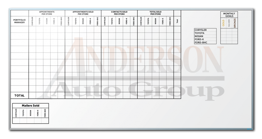 Anderson Auto Group Sales Tracker Dry Erase Board