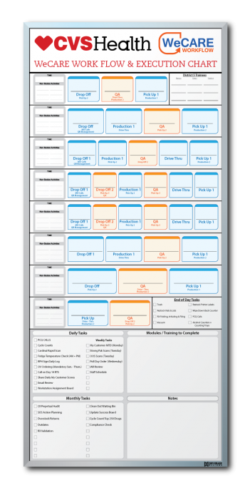 CVS Health We Care Workflow