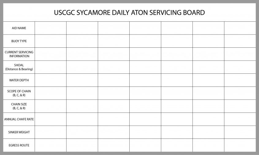 US Coast Guard Buoy Servicing Dry Erase Board