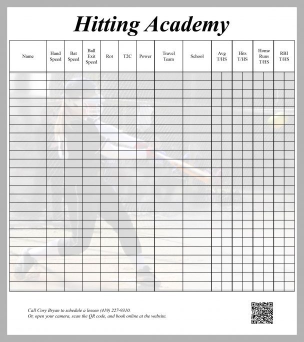 NWO Lady Irish Player Tracking Board