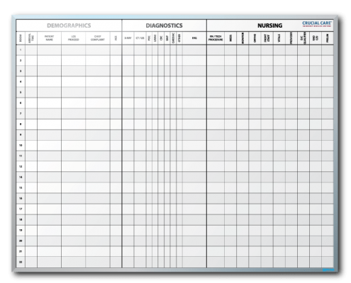 Crucial Care Patient Tracker Dry Erase Board