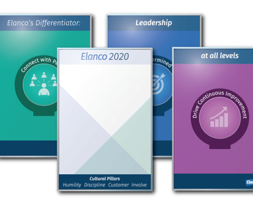 Elanco Novartis Cultural Pillar and Training Dry Erase Boards