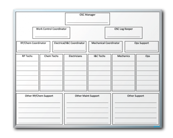 Entergy Employee Org Chart Dry Erase Board | Dry Erase Designs