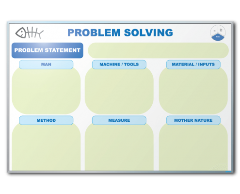 Foremost Farms Problem Solving Dry Erase Board