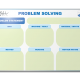 Foremost Farms Problem Solving Dry Erase Board