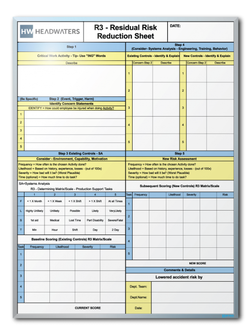 Headwater Resources Risk Reduction Markerboard