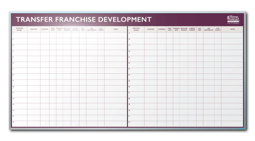 Home Instead Senior Care Franchise Development Tracker Dry Erase Board