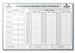 Jack Daniel Cooperage Yield & Production Tracker Markerboard