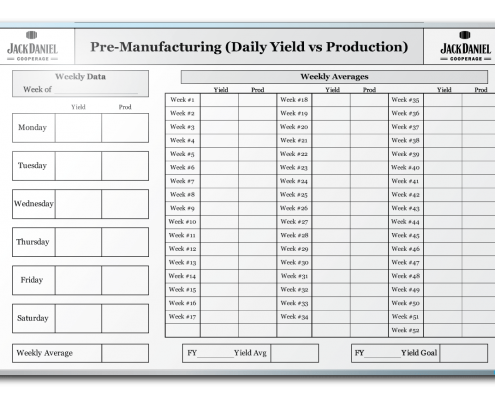 Jack Daniel Cooperage Yield & Production Tracker Markerboard