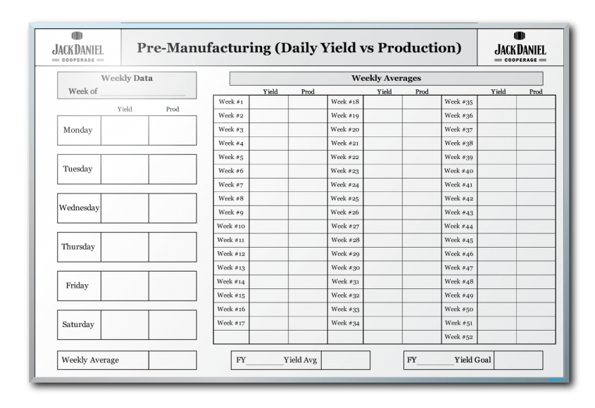 Jack Daniel Cooperage Yield & Production Tracker Markerboard