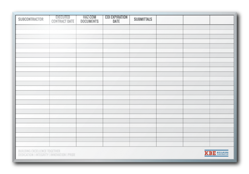 KBE Building Restoration Data Tracking Dry Erase Board