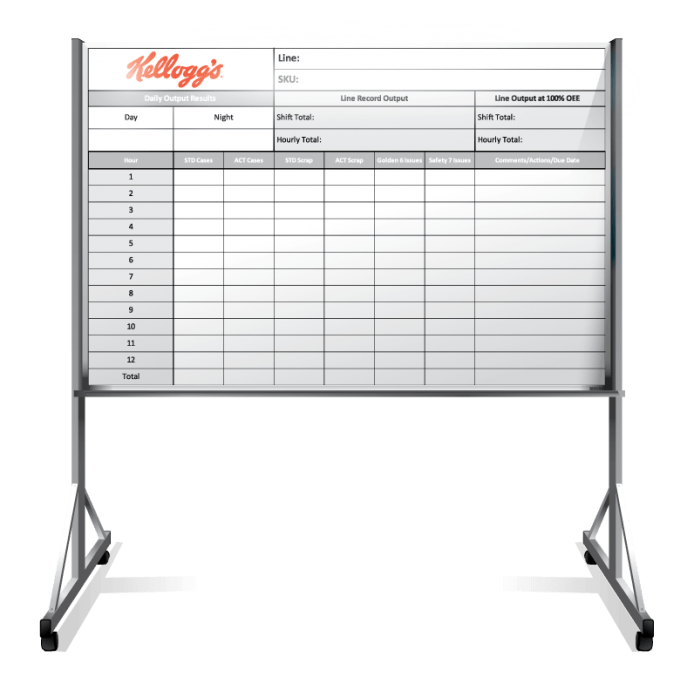 Kellogg's KPI Production Tracker Markerboard With Rolling Stand