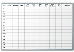 Kroger/Tamarack Farms Product Tracker Whiteboard