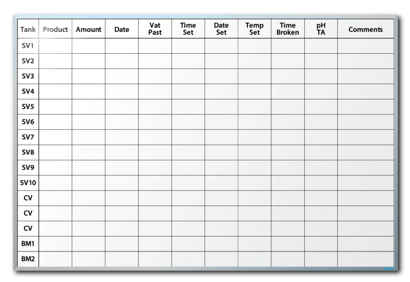 Kroger/Tamarack Farms Product Tracker Whiteboard