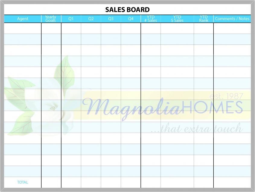 Magnolia Homes Sales Board