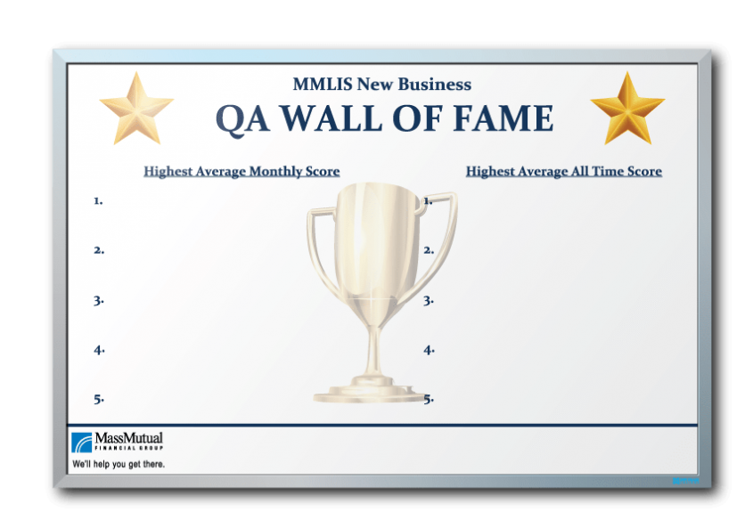 Mass Mutual Insurance Wall of Fame Scoreboard Dry Erase Board