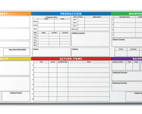 Milo's Tea Company Production Tracker Dry Erase Board 120" x 56"