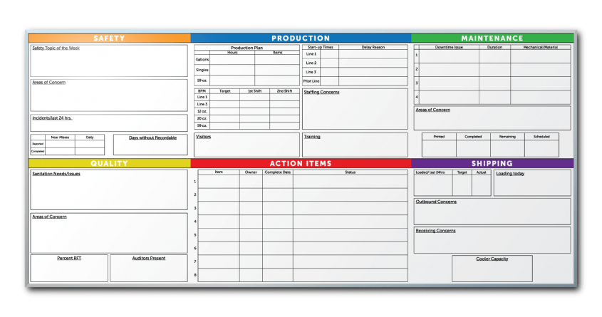 Milo's Tea Company Production Tracker Dry Erase Board 120" x 56"