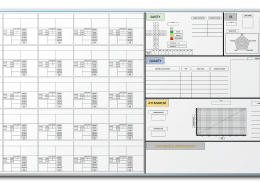 Oberg Industries Safety & Continuous Improvement Dry Erase Board