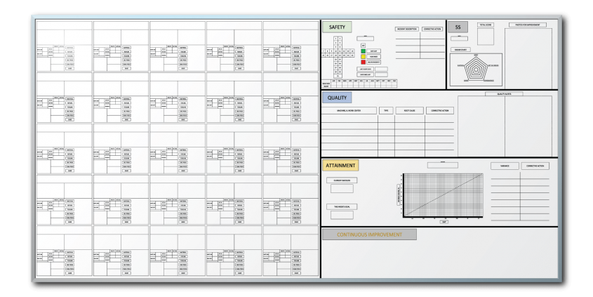 Oberg Industries Safety & Continuous Improvement Dry Erase Board