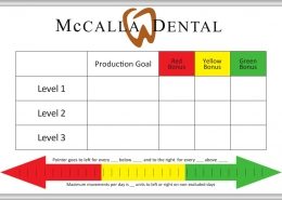 McCalla Dental Production Goal