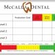 McCalla Dental Production Goal