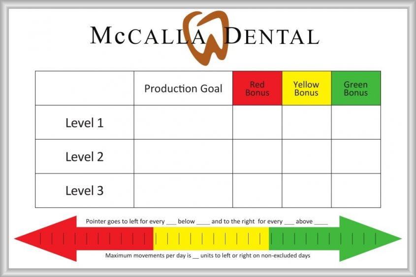 McCalla Dental Production Goal