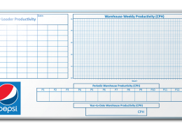 Pepsi Co. Production Tracking Whiteboard