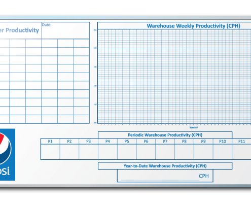 Pepsi Co. Production Tracking Whiteboard