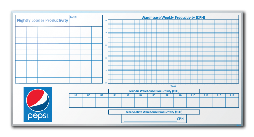 Pepsi Co. Production Tracking Whiteboard