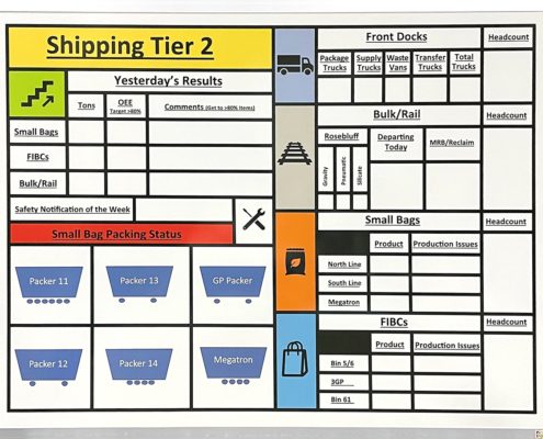 Shipping Tier 2 Production Whiteboard