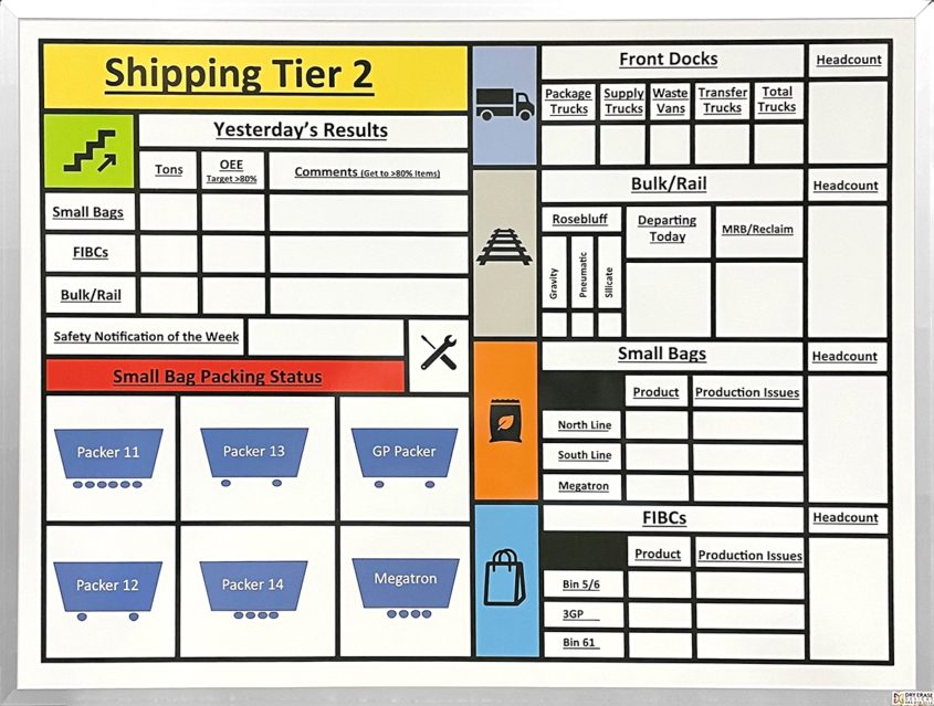 Shipping Tier 2 Production Whiteboard