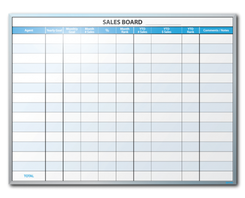 Real Estate Market Experts Sales Tracking Markerboard