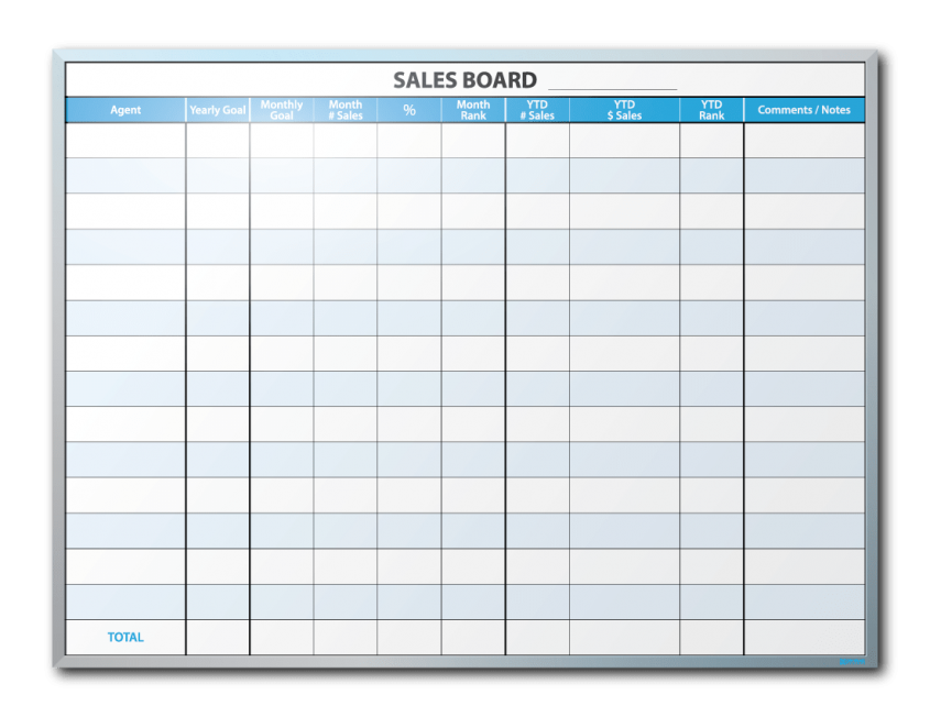 Real Estate Market Experts Sales Tracking Markerboard