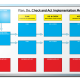 SAFT Batteries Inc. Process Tracker Dry Erase Board