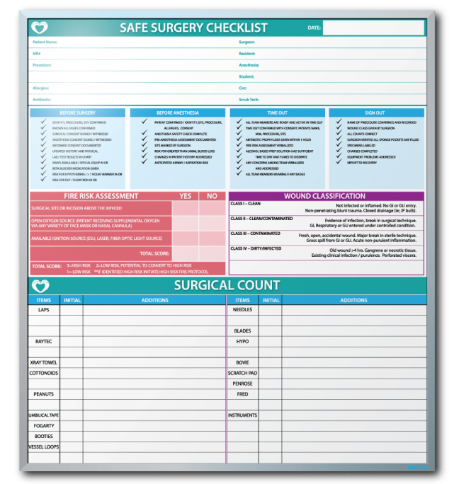 San Joaquin General Hospital Safe Surgery Checklist Dry Erase Board