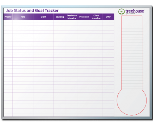 Treehouse Partners Job Status and Goal Tracker Dry Erase Board
