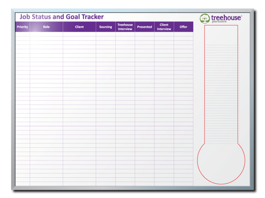 Treehouse Partners Job Status and Goal Tracker Dry Erase Board