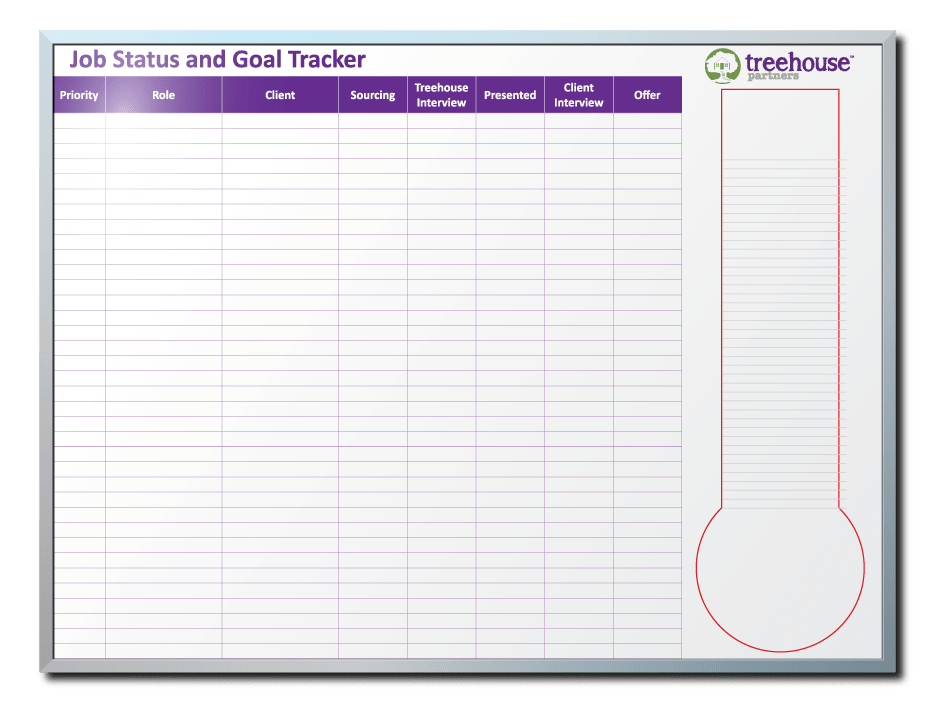 Treehouse Partners Job Status and Goal Tracker Dry Erase Board Custom