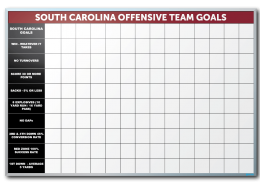 University of South Carolina Football Stat Tracker Markerboard