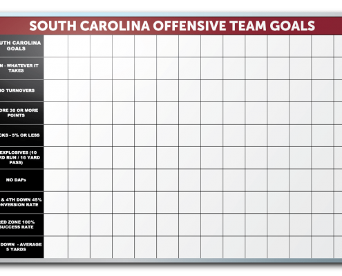 University of South Carolina Football Stat Tracker Markerboard