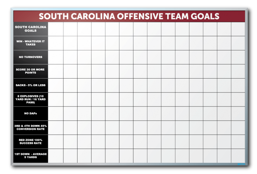 University of South Carolina Football Stat Tracker Markerboard