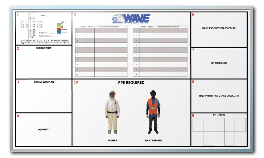 Worthington Armstrong Ventures Daily Tracker/Gemba Dry Erase Board