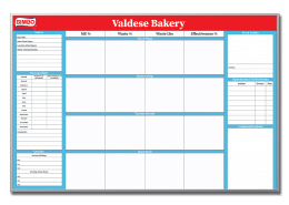 Bimbo’s Bakery production huddle board